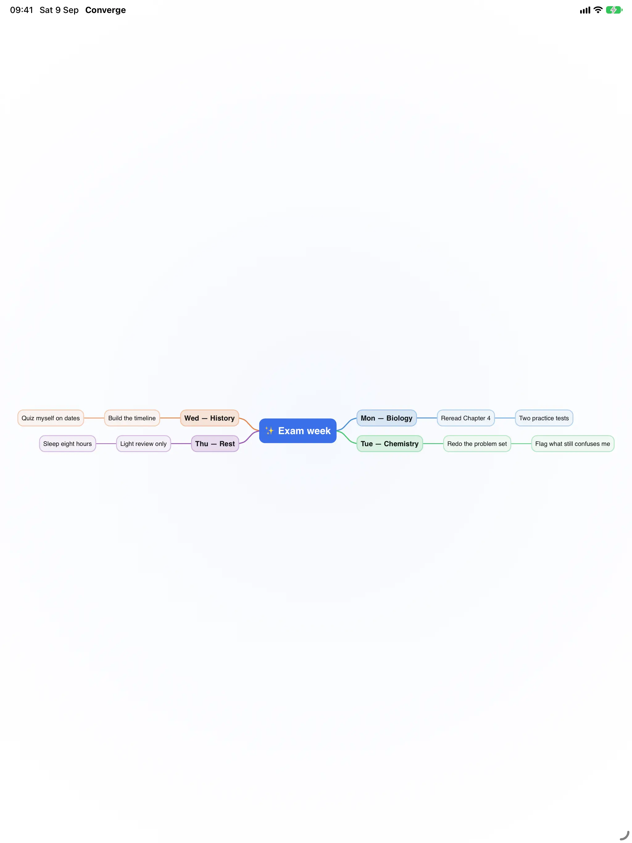 An exam week plan in Converge on iPad, in the Mind Map layout.